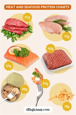 what deli meat has the most protein: A Delve into Protein Content and Culinary Preferences